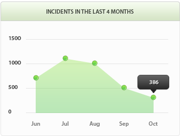 可靠的自助购买网站的呼死你网页版